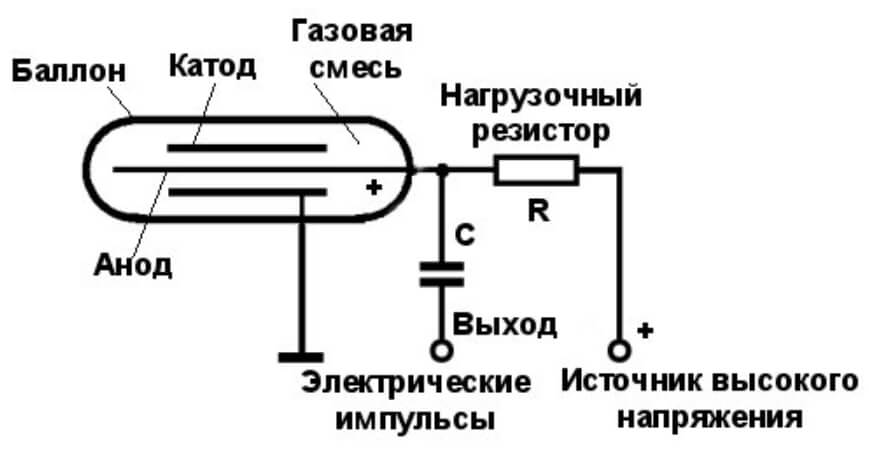 Супернет площадки