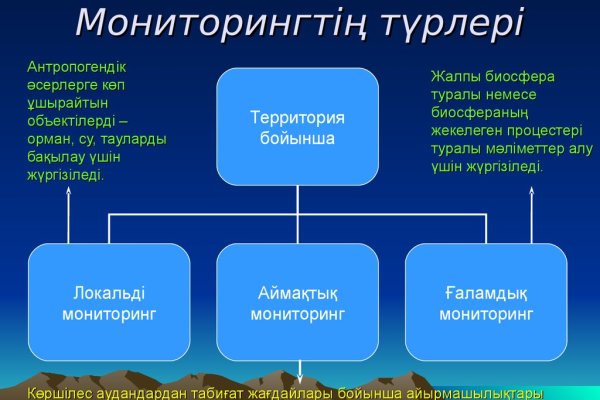 Супернет маркет кракен onion