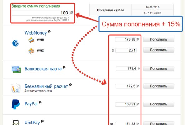 Что такое кракен площадка