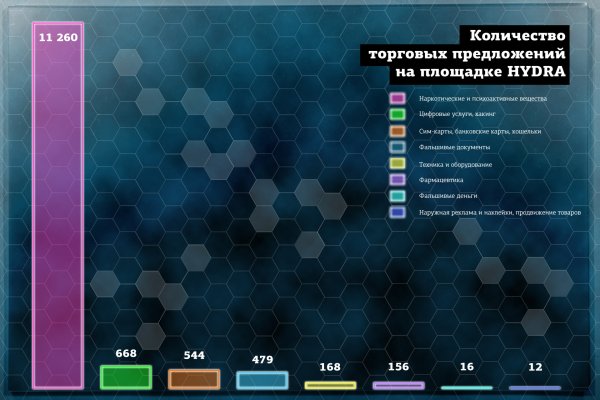 Кракен супернет рабочая