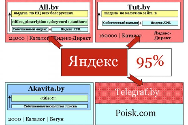 Сайт кракена в торе