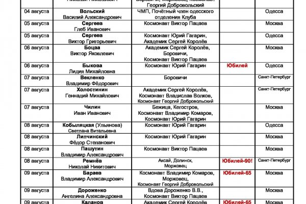 Кракен вход официальный сайт