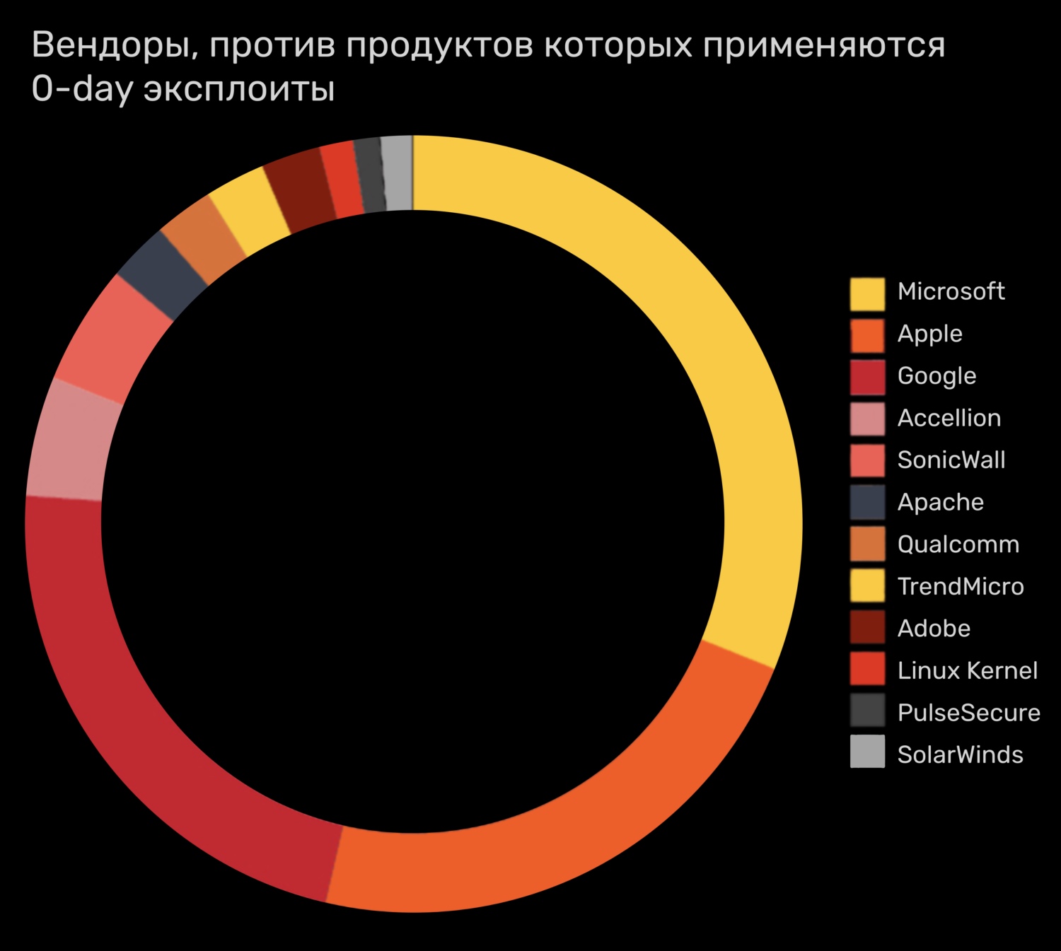 Ссылка на кракен тор магазин